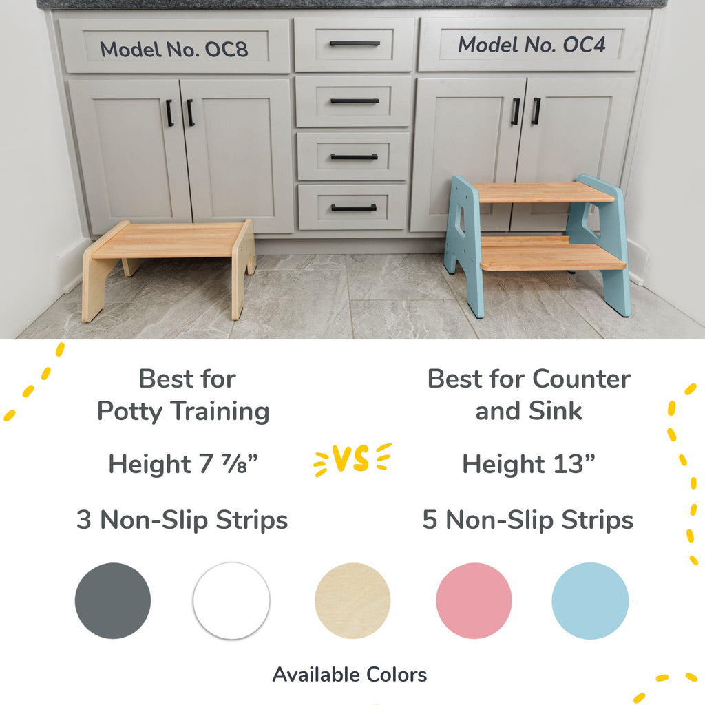 2-Step Stool for Kids