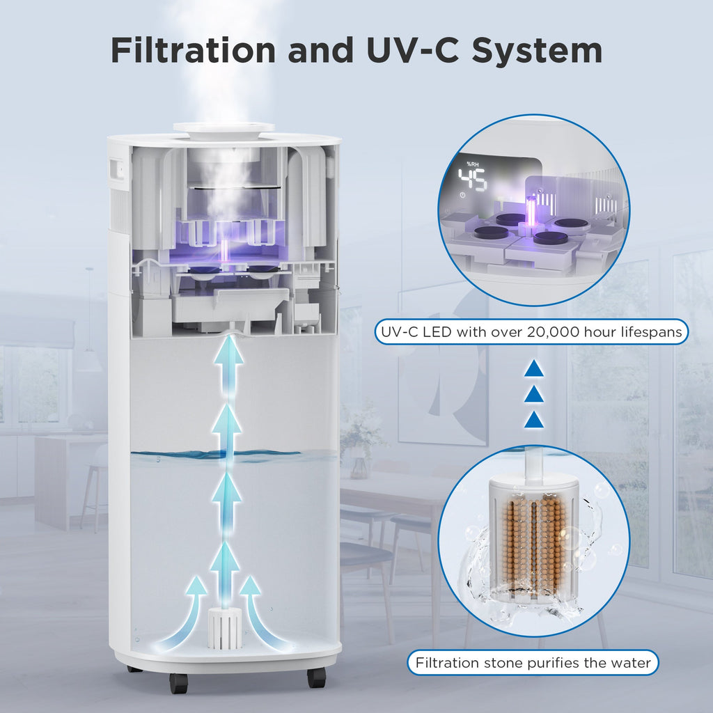 Greenland 5.3Gal Commercial Humidifier for Large Rooms, WiFi Enabled